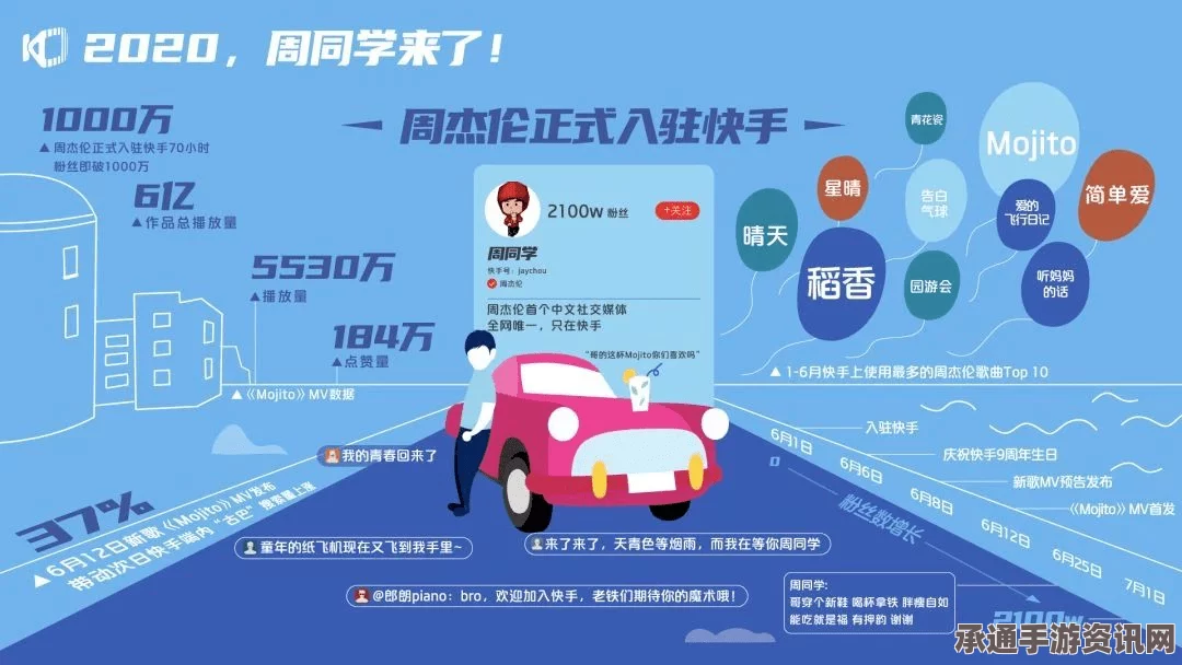 美国迪士尼重塑战略，关闭娱乐项目，打造星战区的技巧与方法解析