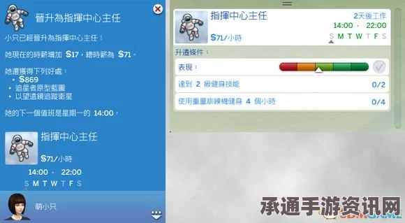模拟人生4，全职业全等级全分支收入图文资料详解与技巧方法分享