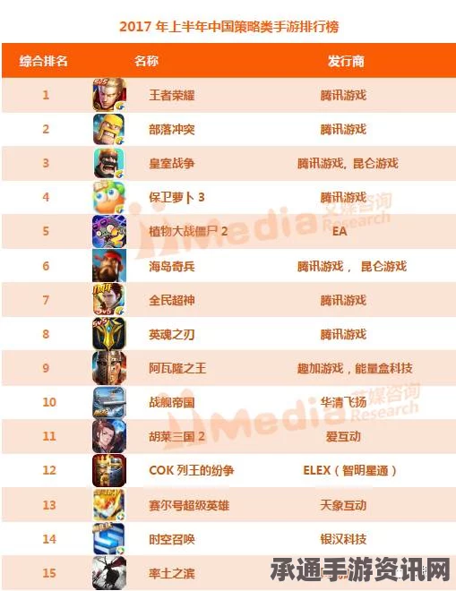 2017年最热门手机游戏排行榜前十名及游戏技巧详解