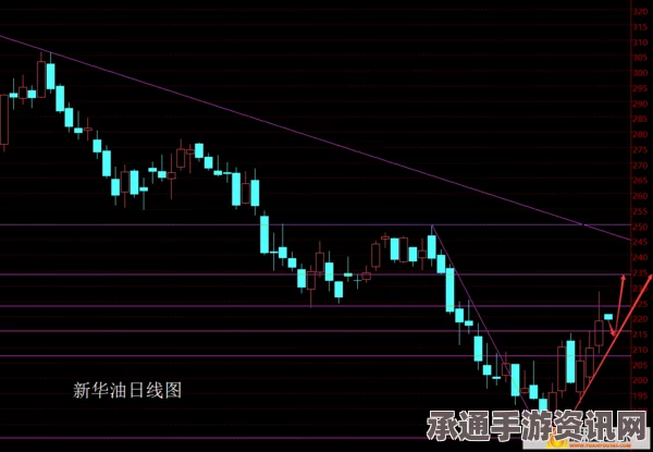 沙特面临财政赤字挑战，国际油价下滑影响及应对策略解析