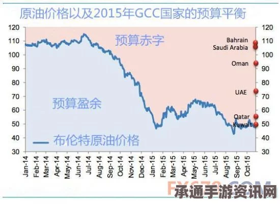 国际油价下滑对沙特财政赤字的影响及应对策略解析