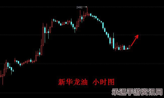 国际油价下滑对沙特财政赤字的影响及应对策略解析