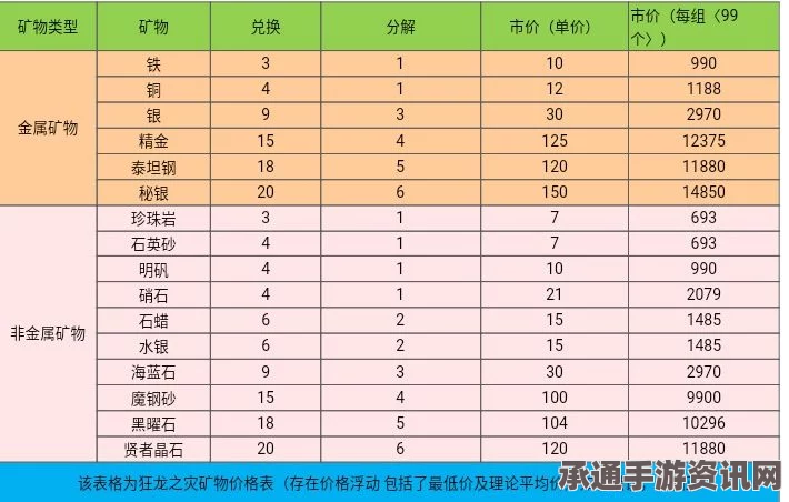 龙之谷手游独角兽兑换牌购买指南，性价比最高的入手价位推荐！
