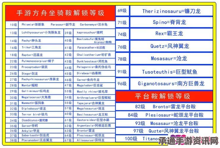 方舟生存进化，全代码秘籍与物品ID中文注释实用指南