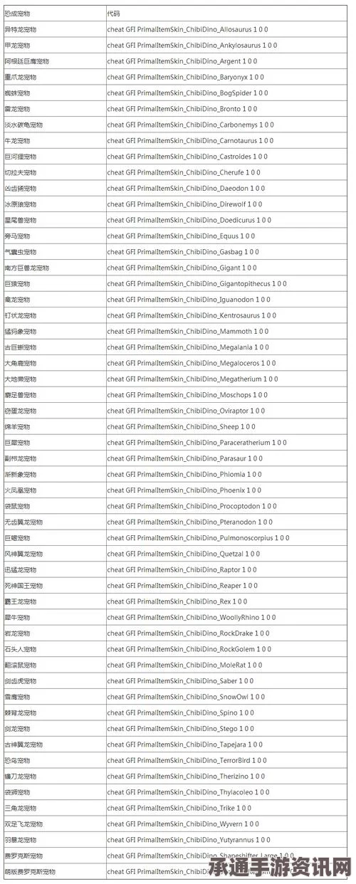 方舟生存进化代码秘籍与全物品ID中文注释指南
