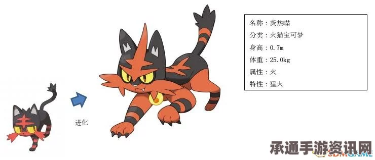 口袋妖怪日月御三家三阶全进化图鉴及详细攻略，御三家进化技巧大全解析