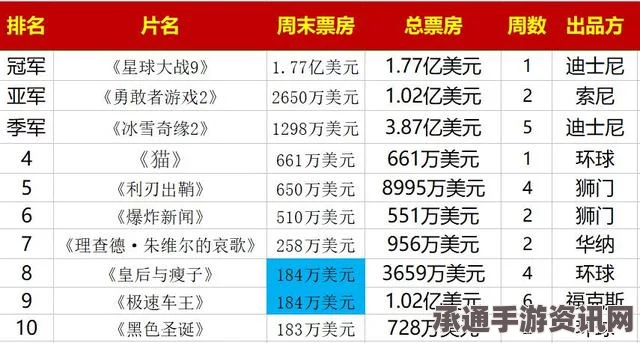 迪斯尼星球大战7创票房新纪录，技巧方法与深度解读问答