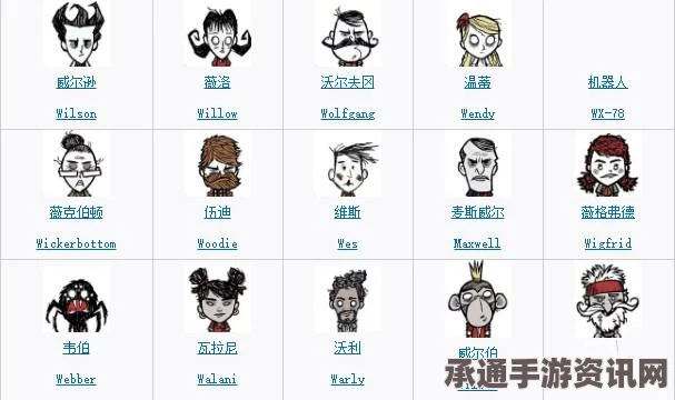 饥荒联机版全人物介绍与属性深度解析攻略_3DM游戏指南