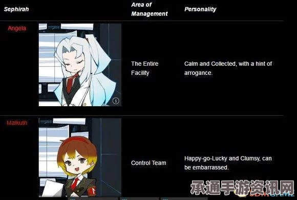 脑叶公司全怪物特殊能力深度解析与镇压策略指南_3DM单机游戏攻略详解