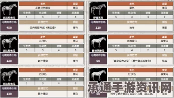 刀剑乱舞，马匹获取攻略与属性解析全览