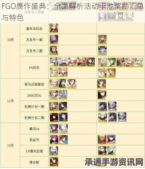 FGO赝作活动卡池从者礼装详解与攻略技巧分享