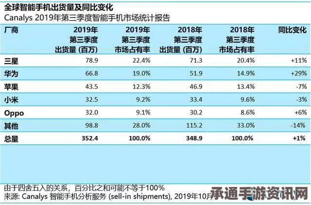 韩国手机市场格局变迁及三星与LG应对低端市场挑战的策略调整之路