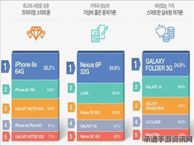 韩国手机市场格局变迁与策略调整，面对外国品牌瓜分，三星与LG如何应对低端市场挑战