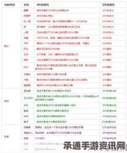 阴阳师每月流量礼包攻略，使用指南与购买价值探讨