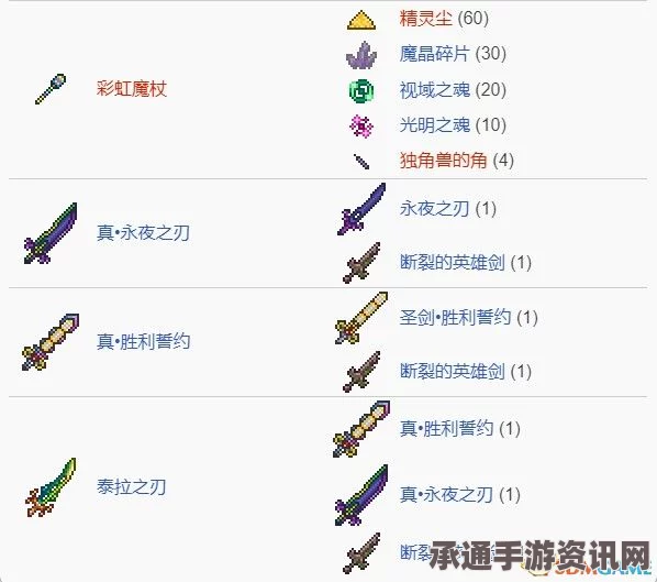 泰拉瑞亚武器大全及获取攻略，技巧方法与获取途径汇总