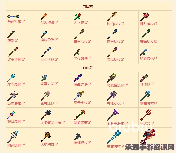 泰拉瑞亚武器大全及获取攻略，技巧方法与获取途径汇总