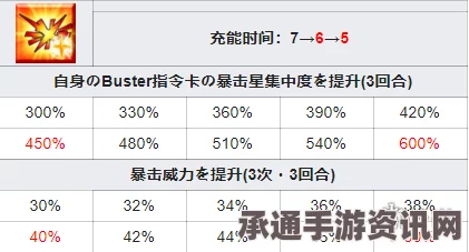 FGO渡边纲技能宝具深度解析及实战应用技巧