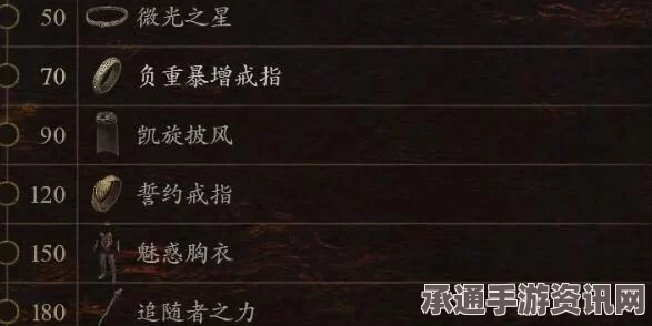 龙之信条2，武器DDD获取攻略与技巧解析