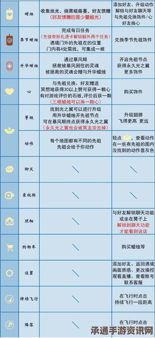 光遇筑巢季任务全攻略，技巧方法、常见问题解答与详解