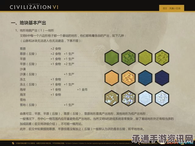 文明6图文教程攻略百科，从入门到精通全方位解析