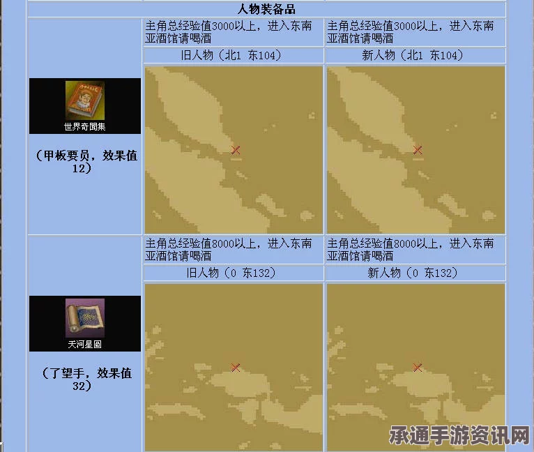 大航海时代4，全宝物收集攻略详解与技巧分享