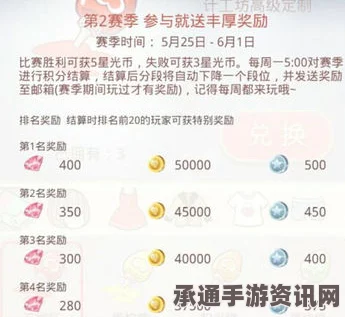 奇迹暖暖星光币双倍掉落开启，周末尽享福利盛宴