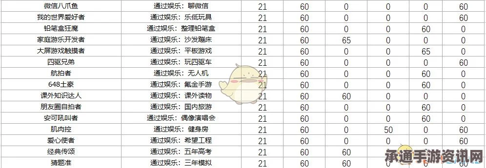 中国式家长特长图鉴，全特长获取方式与分值一览及技巧方法讲解
