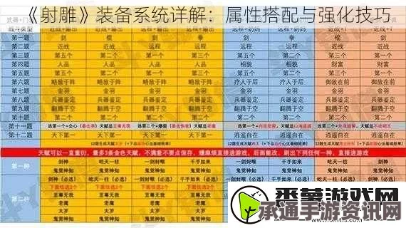射雕化境能力选择攻略，如何做出最佳决策？