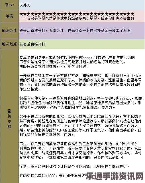 成土市的我第五章攻略大全，图文详解与技巧分享