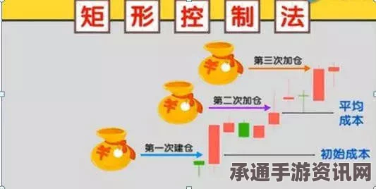 大头菜小子科学永不眠，技巧方法与完成攻略