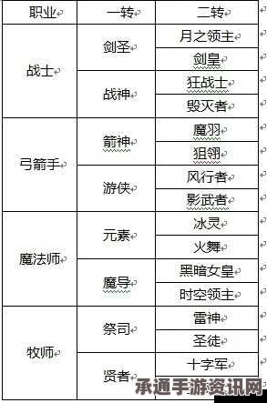 深度解析龙之谷手游公会技能加点攻略，助力玩家职业成长之路！