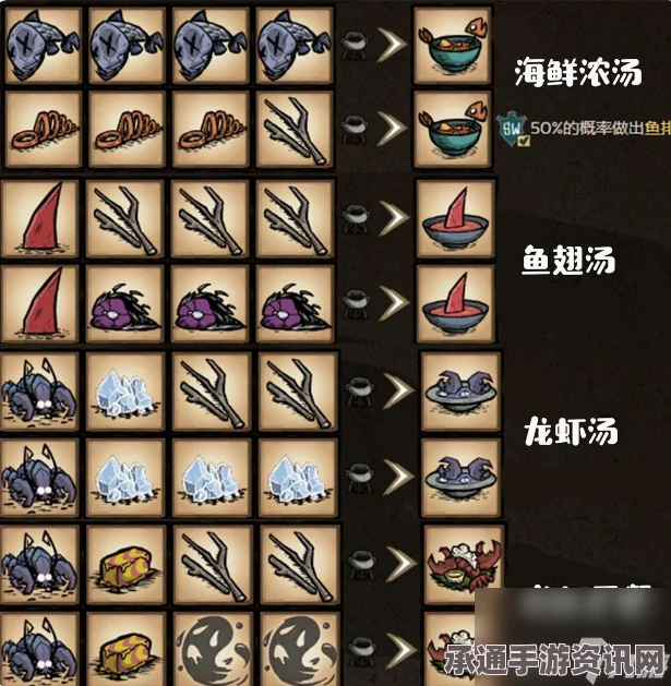 饥荒海难食谱大全及推荐做法详解