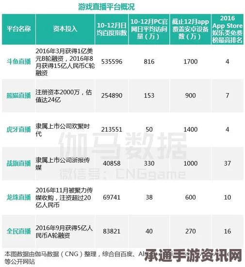 手游直播重塑游戏直播市场格局，揭秘黑马背后的成功秘诀与技巧探索
