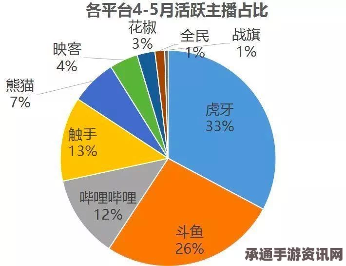 手游直播撼动游戏直播市场格局，最大黑马究竟是谁？揭秘成功背后的技巧与方法