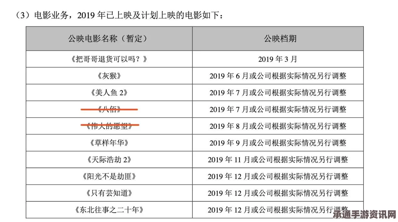 华谊兄弟电影微博宣布，阴阳师电影定档2018国庆，解读制作技巧与方法