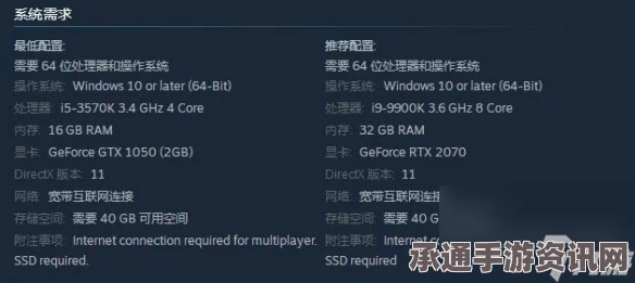炭熄需要什么配置？炭熄系统配置需求一览及技巧方法