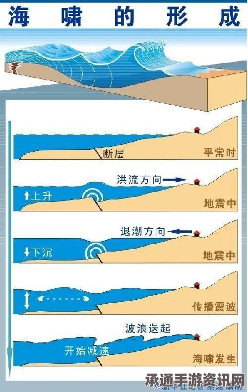东南太平洋海域地震，应对与应对技巧