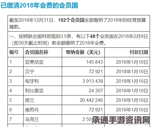 中国联合国会费大幅增加背景下的策略应对与探讨，承担7.921%的策略与应对技巧深度解析（附图）