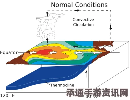 预测警示，厄尔尼诺现象明年春天可能侵袭美国西海岸