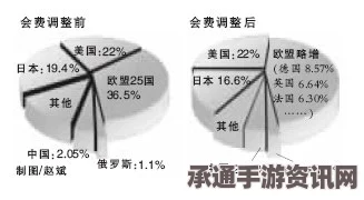 联合国会费调整背景下中国的角色与策略探讨
