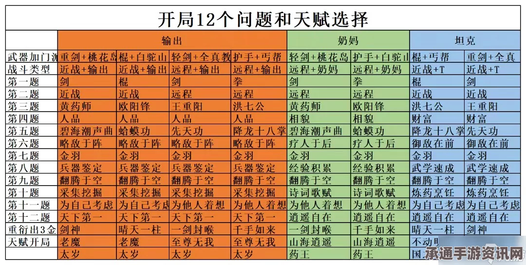 射雕灵水洞天成就解锁攻略，方法与技巧详解