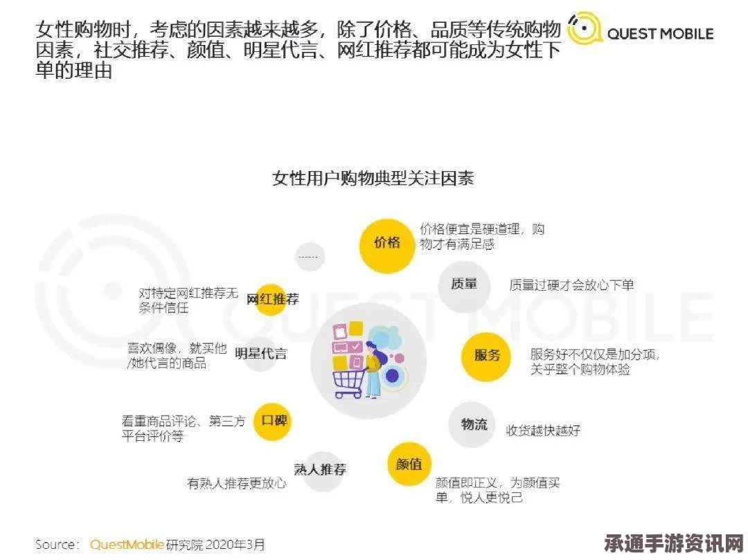 社交媒体时代的投票决策，以IS分子处决为例的技巧方法探讨