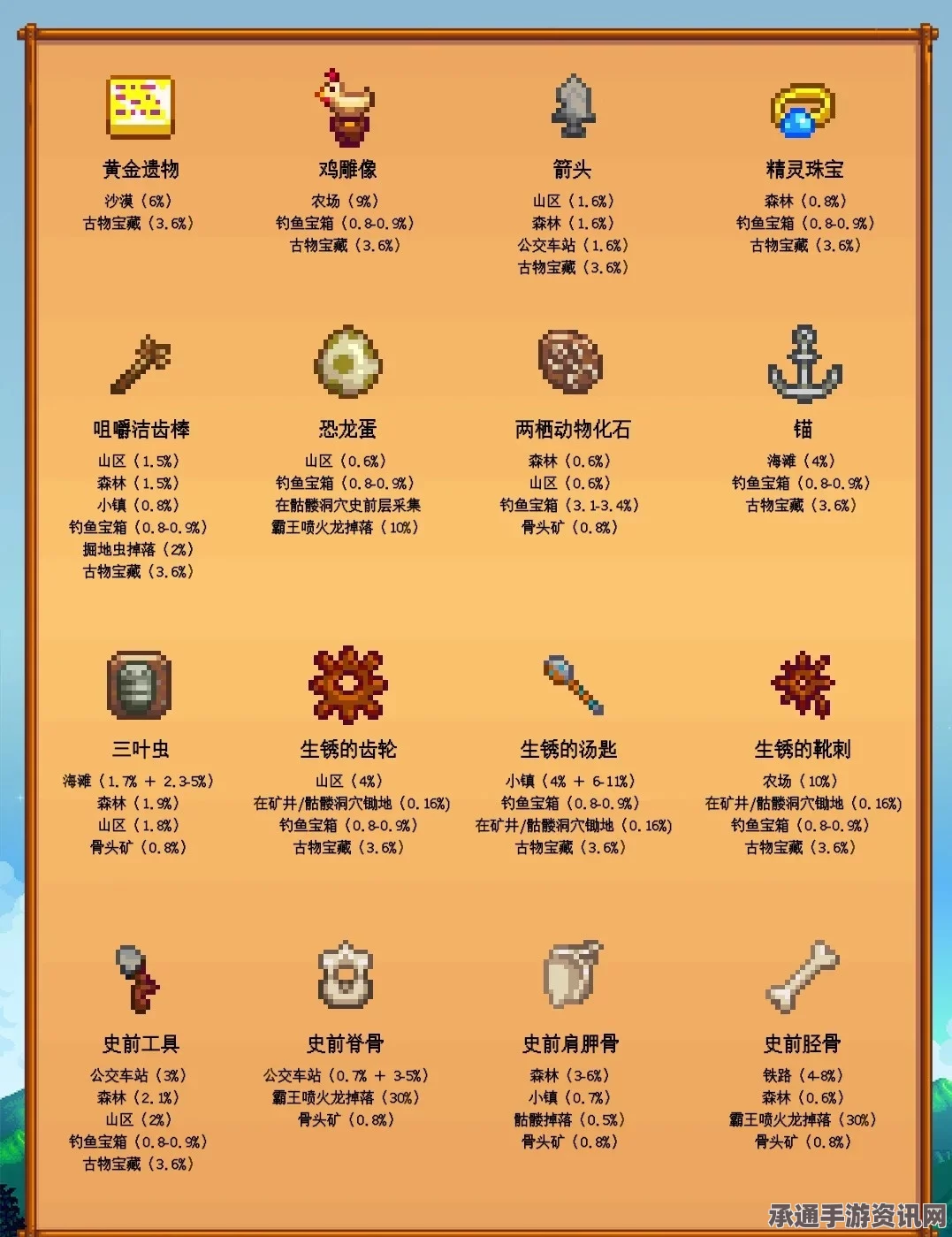 星露谷物语肥料详解，作用、种类与技巧方法，问答环节全解析