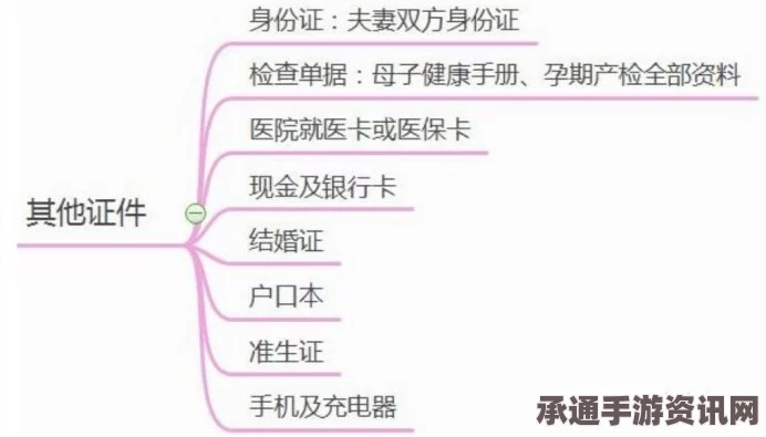 七日杀深度裂伤处理指南，实用方法与技巧分享