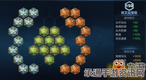 王者荣耀大乔铭文搭配攻略，最强铭文推荐及技巧深度解析