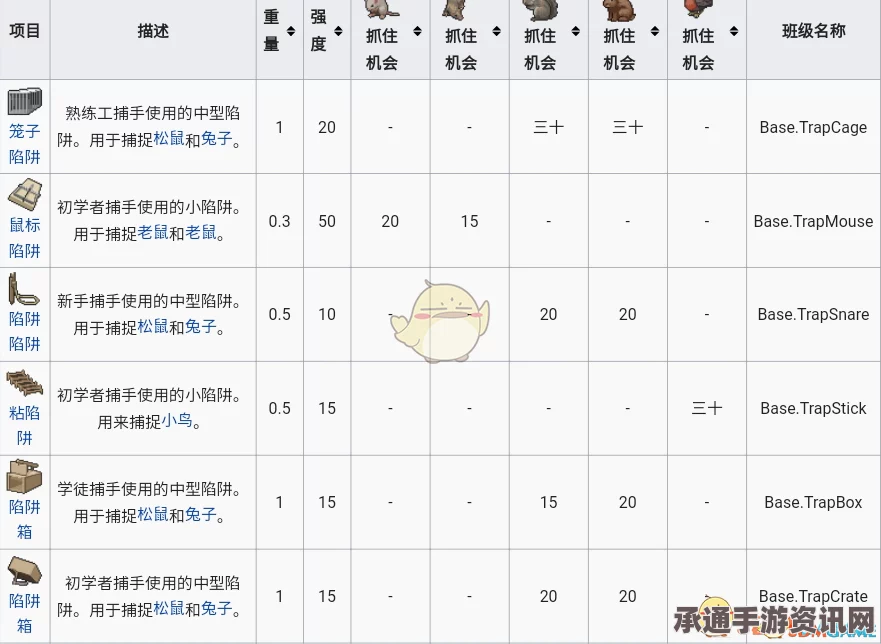 僵尸毁灭工程秘籍代码攻略大全，作弊码用法及修改教程，技巧方法详解