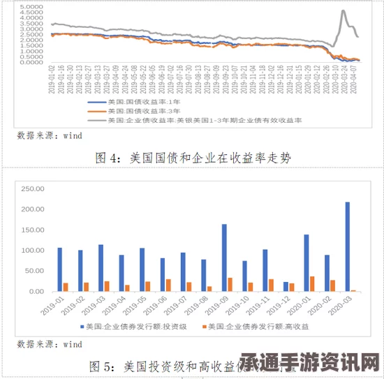 国际油价跌至11年来最低水平，经济危机顶峰已过—解析背后的趋势与策略
