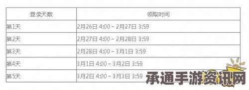 Fate Grand Order500万DL突破纪念奖励汇总及攻略技巧