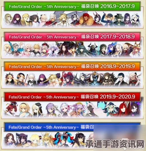 Fate Grand Order500万DL突破纪念奖励汇总及攻略技巧
