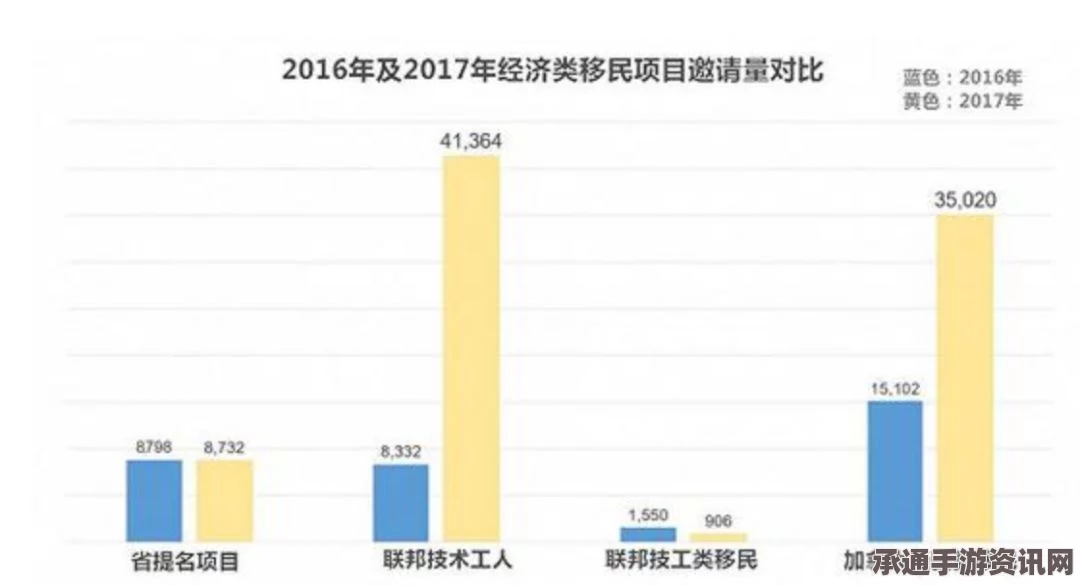 全球移民人口达历史高峰，应对之道与方法探讨